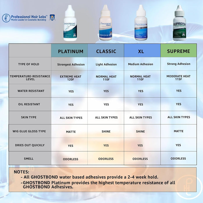 Ghost Bond Glue Liquid Adhesive - PLATINUM 1.3 oz