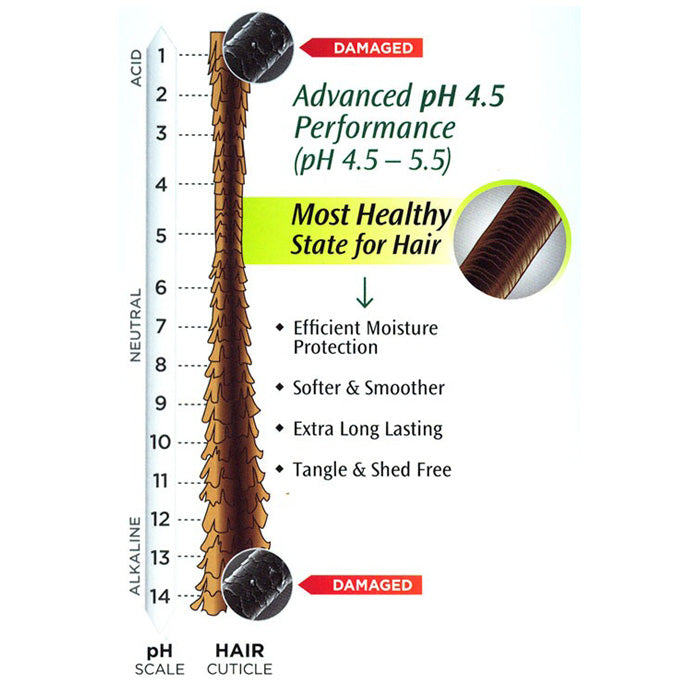 Sensationnel Select Remi Peruvian 100% Remi Human Hair Weaves - YAKI STRAIGHT 10S" - 24"