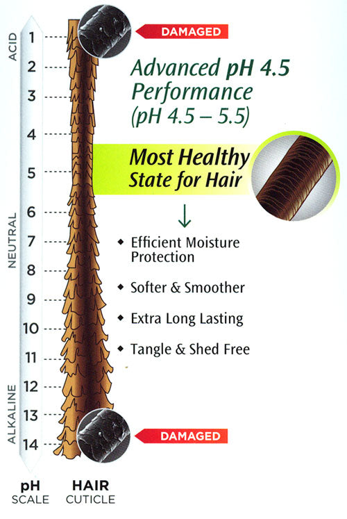 Sensationnel Select Remi Peruvian 100% Remi Human Hair Weave OPRAH 3 PCS