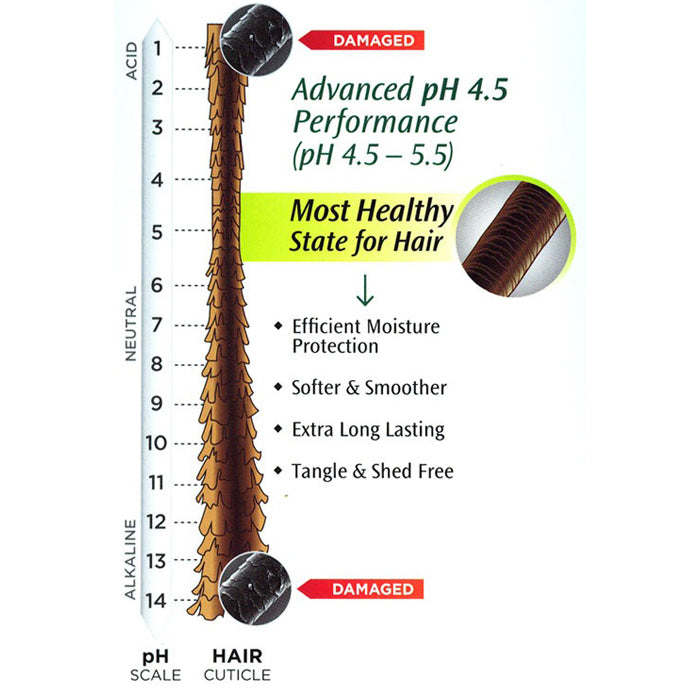 Sensationnel Select Remi Peruvian 100% Remi Human Hair Weave RETRO 3 PCS